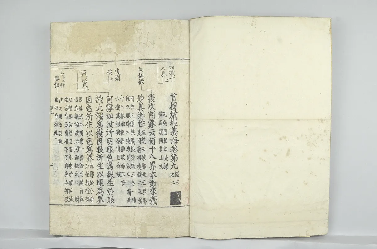 수능엄경의해 권9∼15 사진